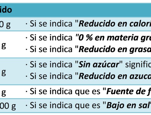 Nutrición: Qué mirar en un etiquetado nutricional
